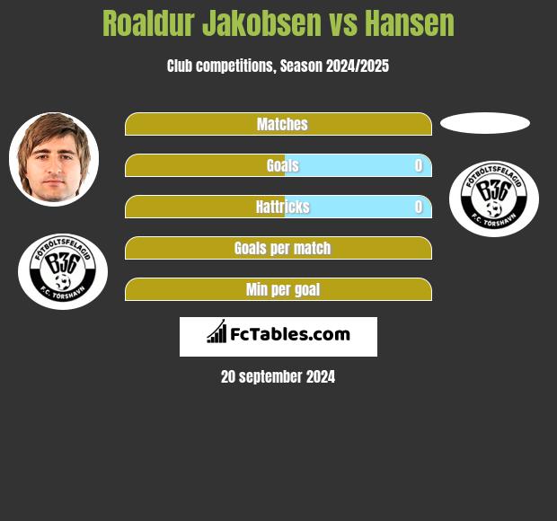 Roaldur Jakobsen vs Hansen h2h player stats