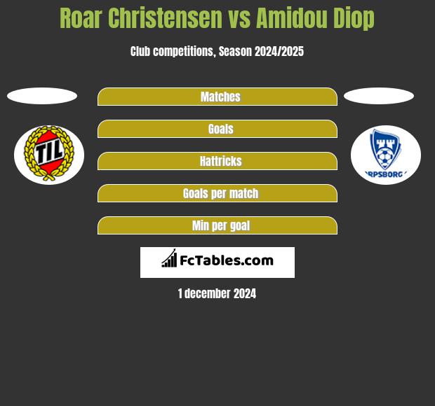 Roar Christensen vs Amidou Diop h2h player stats