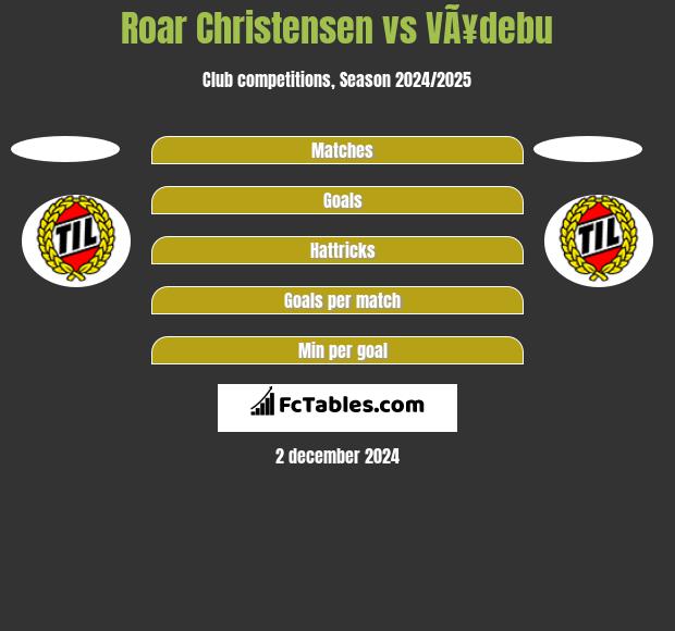 Roar Christensen vs VÃ¥debu h2h player stats