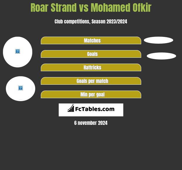 Roar Strand vs Mohamed Ofkir h2h player stats