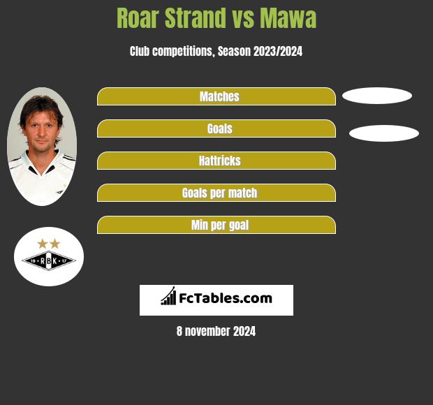 Roar Strand vs Mawa h2h player stats