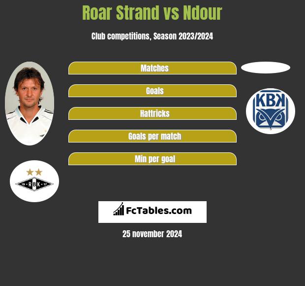 Roar Strand vs Ndour h2h player stats