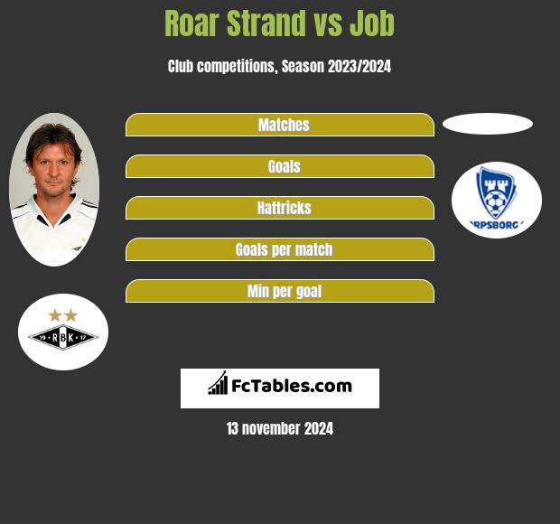 Roar Strand vs Job h2h player stats