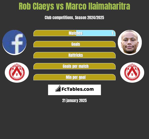 Rob Claeys vs Marco Ilaimaharitra h2h player stats