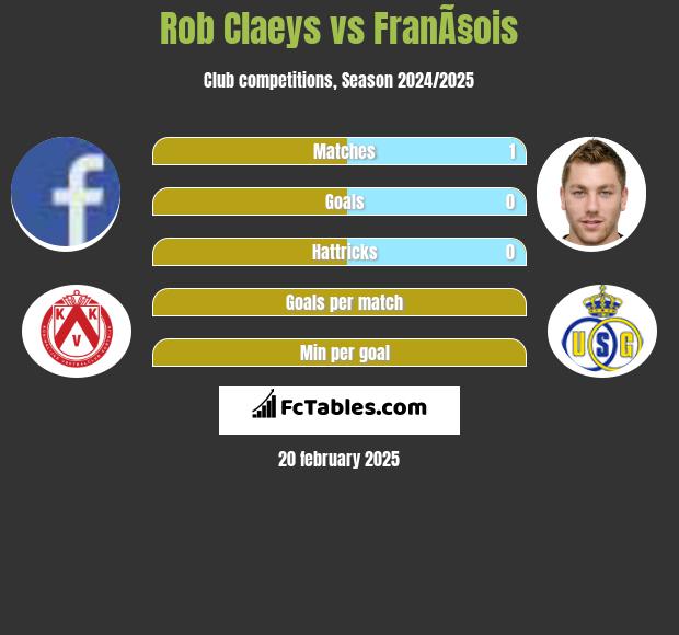 Rob Claeys vs FranÃ§ois h2h player stats