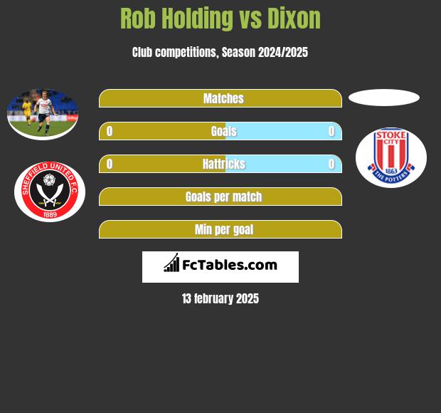 Rob Holding vs Dixon h2h player stats