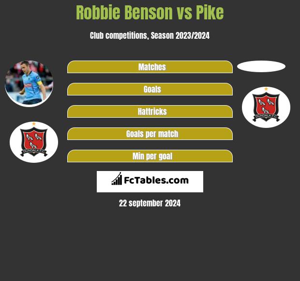 Robbie Benson vs Pike h2h player stats