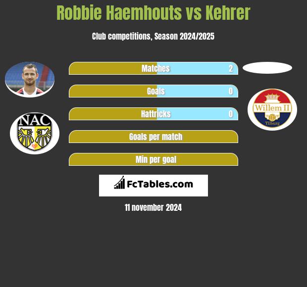 Robbie Haemhouts vs Kehrer h2h player stats