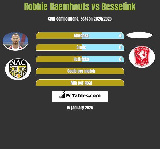 Robbie Haemhouts vs Besselink h2h player stats