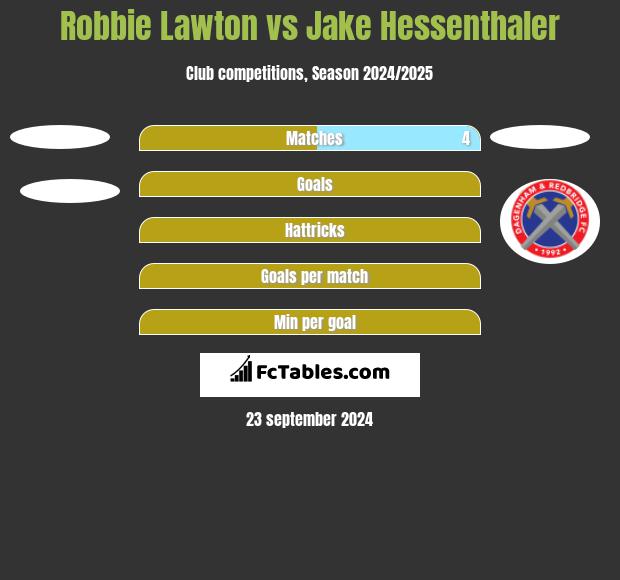 Robbie Lawton vs Jake Hessenthaler h2h player stats