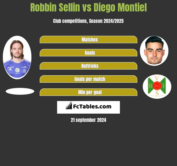 Robbin Sellin vs Diego Montiel h2h player stats