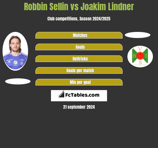 Robbin Sellin vs Joakim Lindner h2h player stats