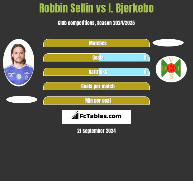 Robbin Sellin vs I. Bjerkebo h2h player stats