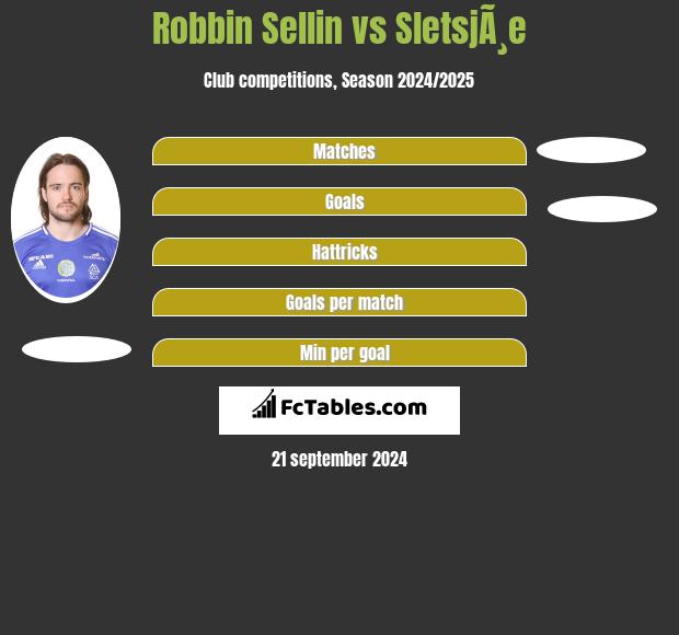 Robbin Sellin vs SletsjÃ¸e h2h player stats