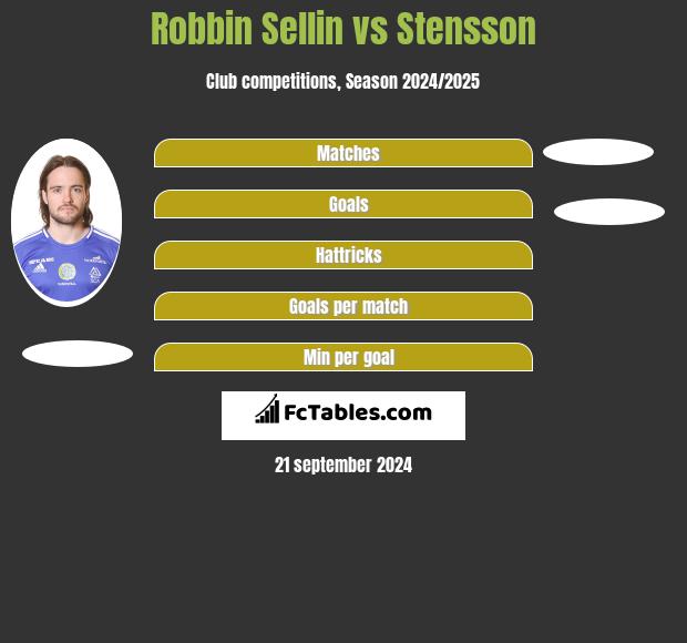 Robbin Sellin vs Stensson h2h player stats