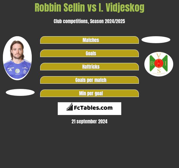 Robbin Sellin vs I. Vidjeskog h2h player stats