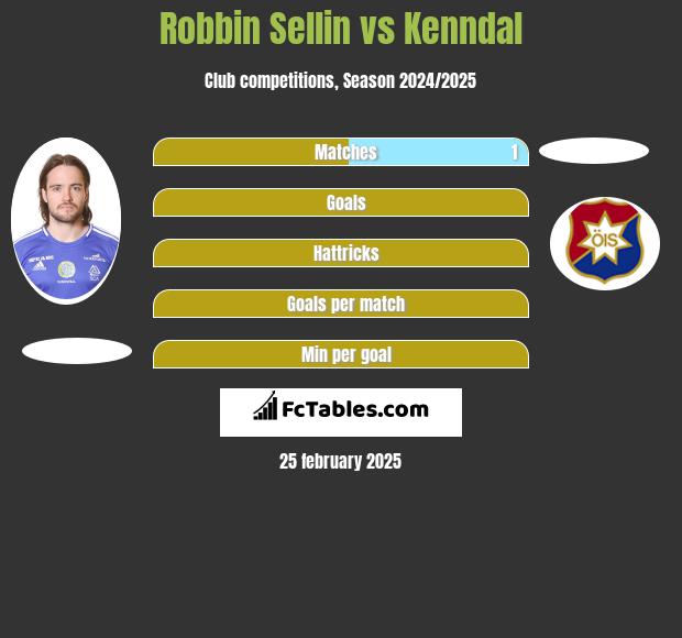 Robbin Sellin vs Kenndal h2h player stats