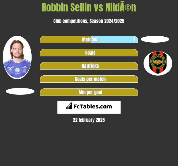 Robbin Sellin vs NildÃ©n h2h player stats