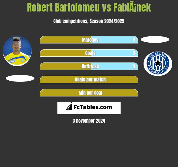 Robert Bartolomeu vs FabiÃ¡nek h2h player stats