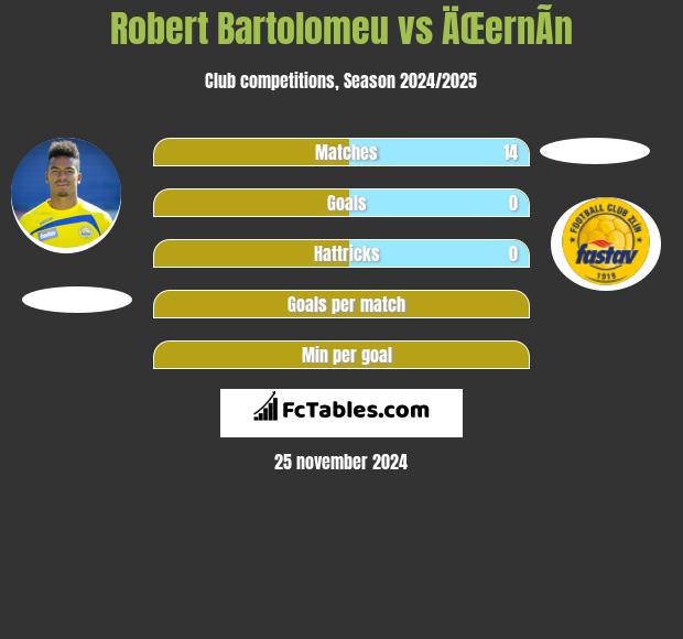 Robert Bartolomeu vs ÄŒernÃ­n h2h player stats