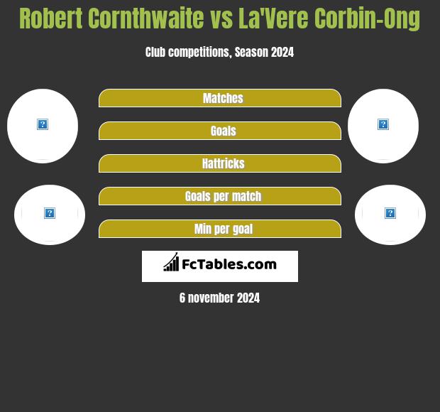 Robert Cornthwaite vs La'Vere Corbin-Ong h2h player stats