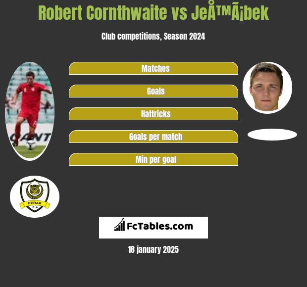 Robert Cornthwaite vs JeÅ™Ã¡bek h2h player stats