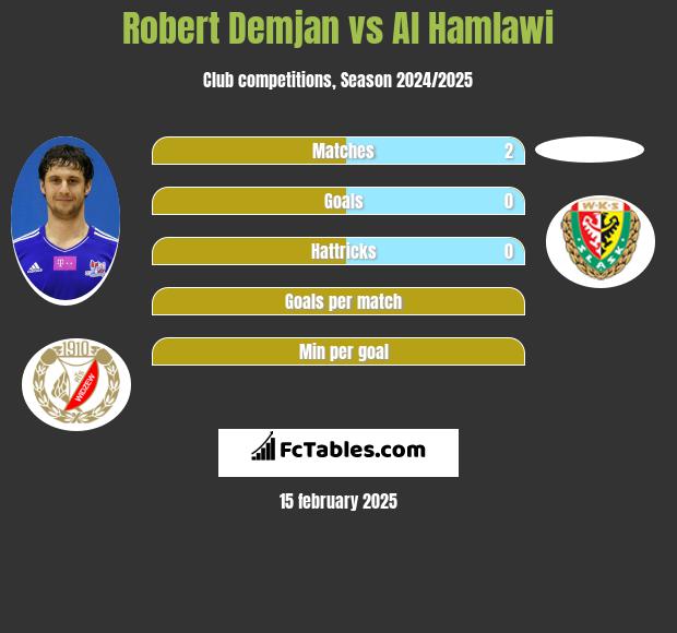 Robert Demjan vs Al Hamlawi h2h player stats