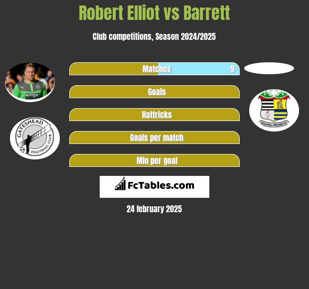 Robert Elliot vs Barrett h2h player stats