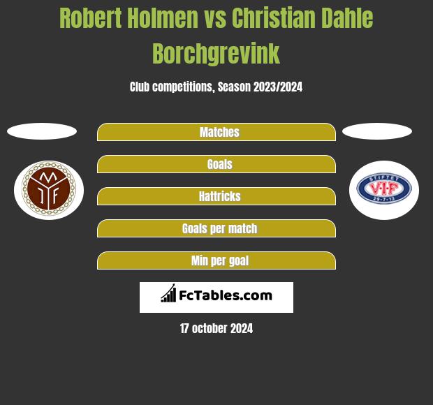 Robert Holmen vs Christian Dahle Borchgrevink h2h player stats