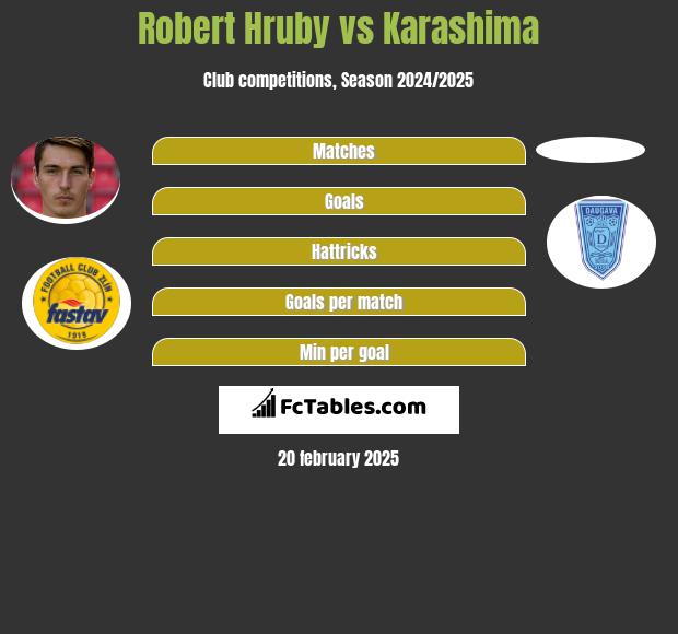 Robert Hruby vs Karashima h2h player stats