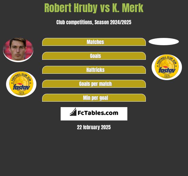 Robert Hruby vs K. Merk h2h player stats