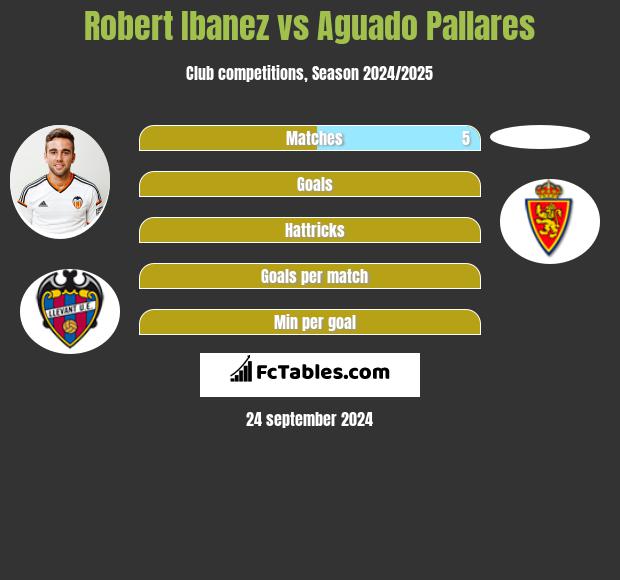 Robert Ibanez vs Aguado Pallares h2h player stats