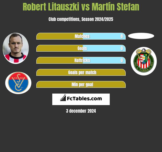 Robert Litauszki vs Martín Stefan h2h player stats