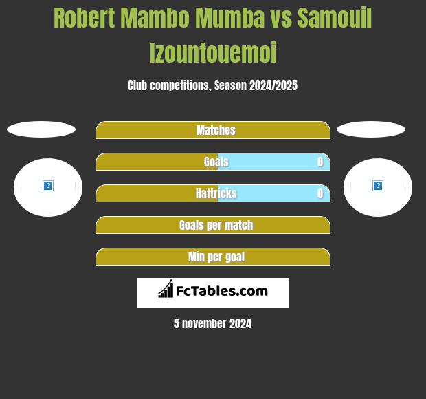 Robert Mambo Mumba vs Samouil Izountouemoi h2h player stats