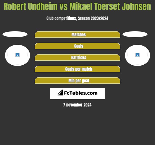 Robert Undheim vs Mikael Toerset Johnsen h2h player stats