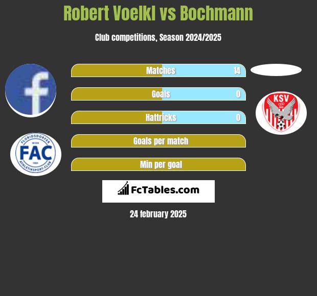 Robert Voelkl vs Bochmann h2h player stats