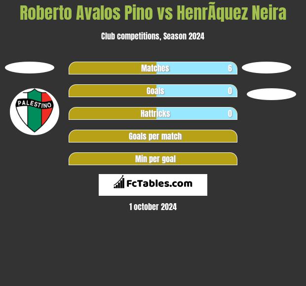 Roberto Avalos Pino vs HenrÃ­quez Neira h2h player stats