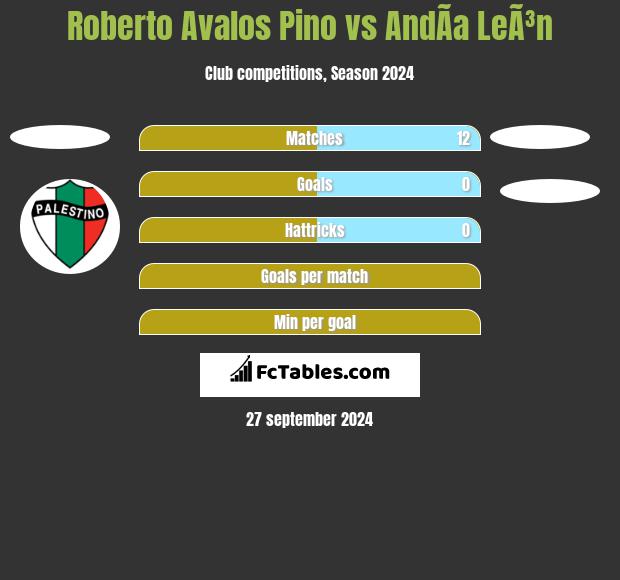 Roberto Avalos Pino vs AndÃ­a LeÃ³n h2h player stats