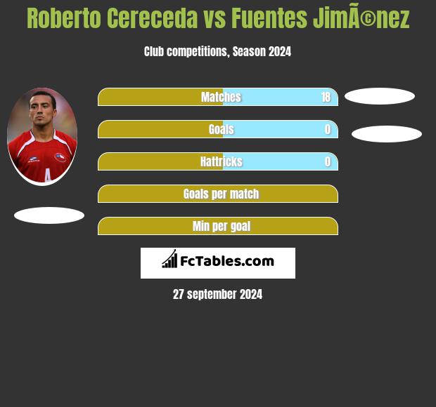 Roberto Cereceda vs Fuentes JimÃ©nez h2h player stats