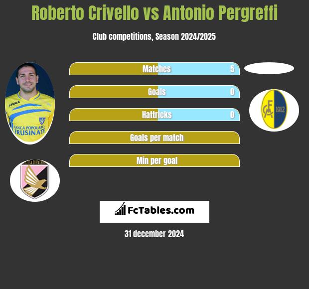 Roberto Crivello vs Antonio Pergreffi h2h player stats