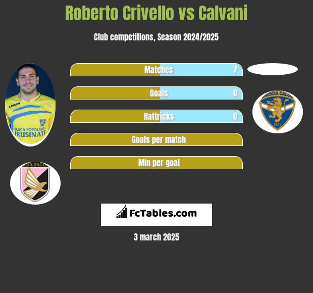 Roberto Crivello vs Calvani h2h player stats