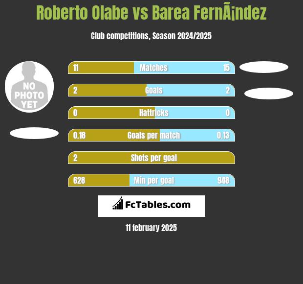 Roberto Olabe vs Barea FernÃ¡ndez h2h player stats