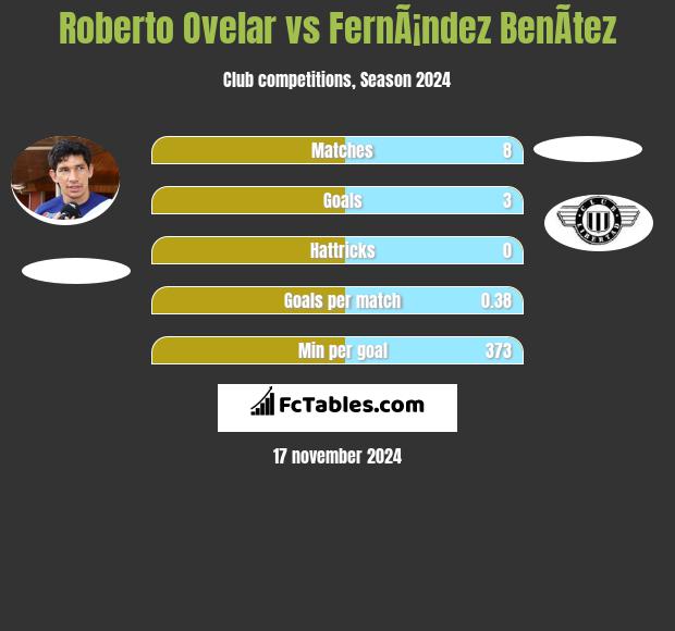 Roberto Ovelar vs FernÃ¡ndez BenÃ­tez h2h player stats