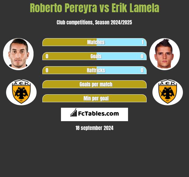 Roberto Pereyra vs Erik Lamela h2h player stats