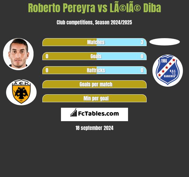 Roberto Pereyra vs LÃ©lÃ© Diba h2h player stats