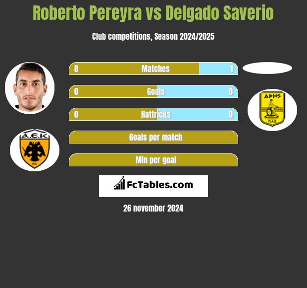 Roberto Pereyra vs Delgado Saverio h2h player stats