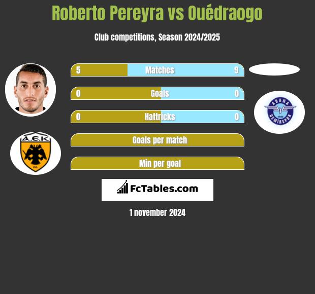 Roberto Pereyra vs Ouédraogo h2h player stats