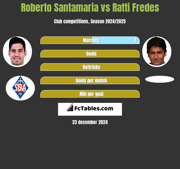 Roberto Santamaria vs Ratti Fredes h2h player stats