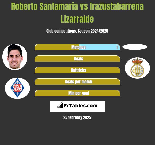 Roberto Santamaria vs Irazustabarrena Lizarralde h2h player stats