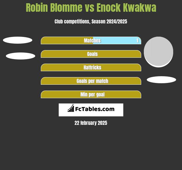 Robin Blomme vs Enock Kwakwa h2h player stats